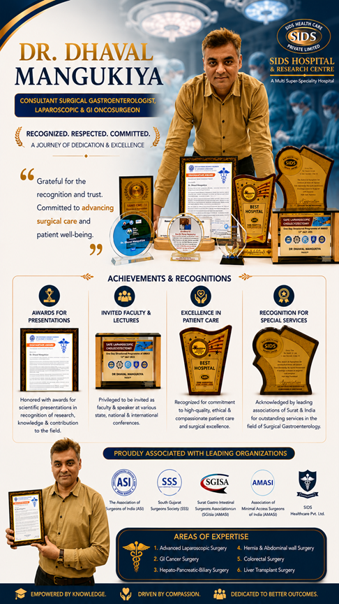 Dr. Dhaval Mangukiya Achievements